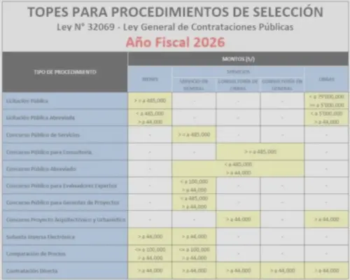 topes-procedimientos